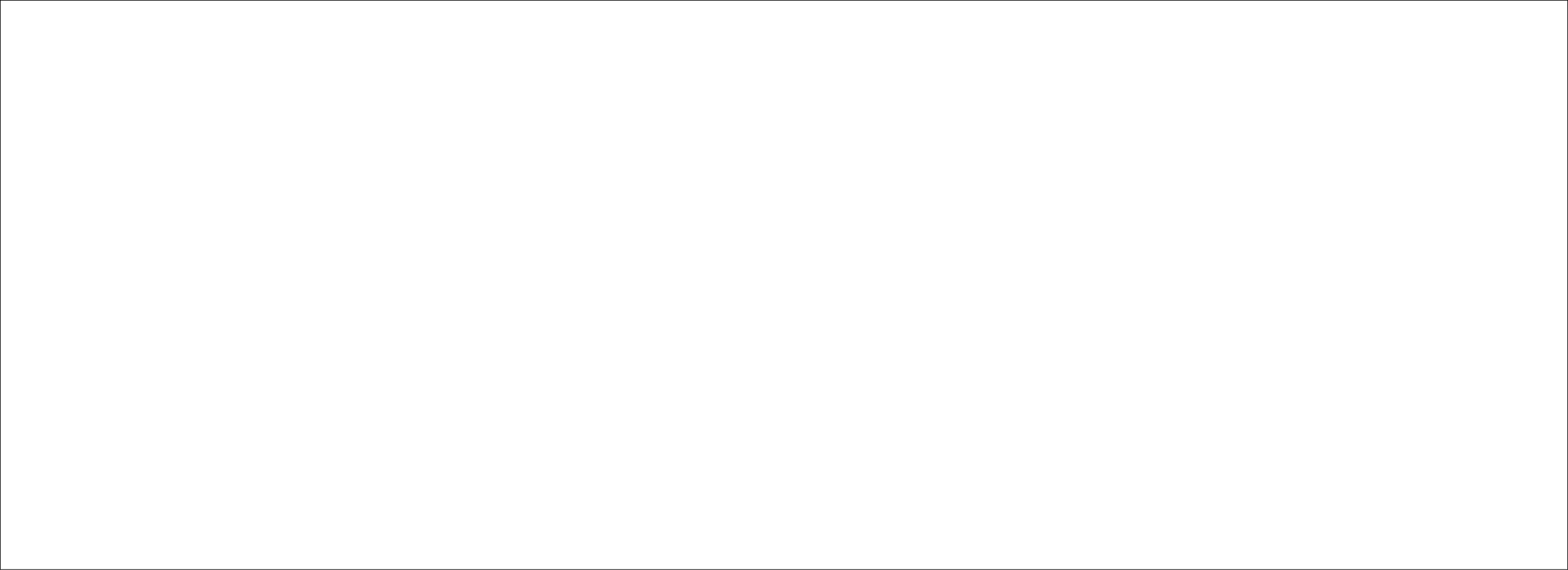 Royal Sporting Goods